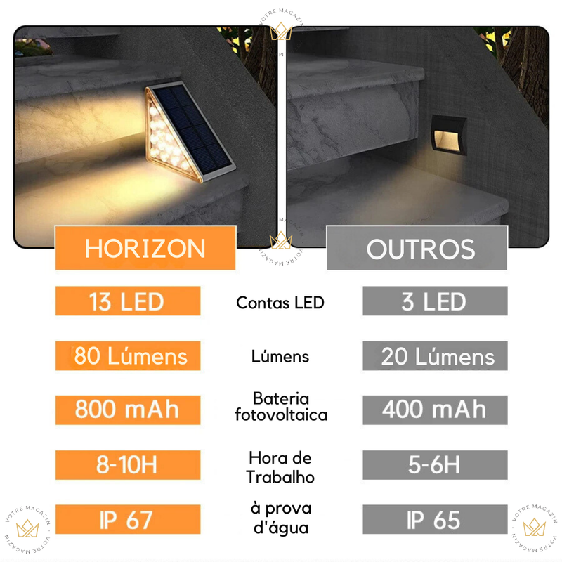 LUMINÁRIA SOLAR HORIZON LED (Modelo Exclusivo)